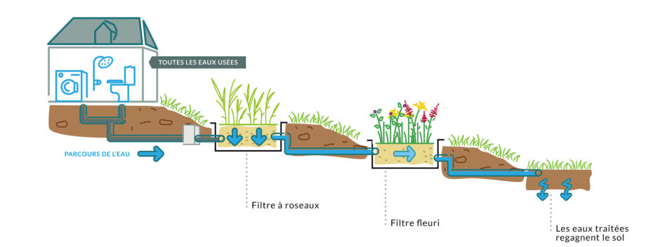 Schema Gamme Iris